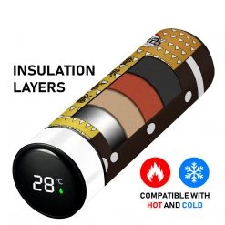 Mily Demon Slayer Zenitsu Haori Temperature Display Thermal Bottle Lifestyle